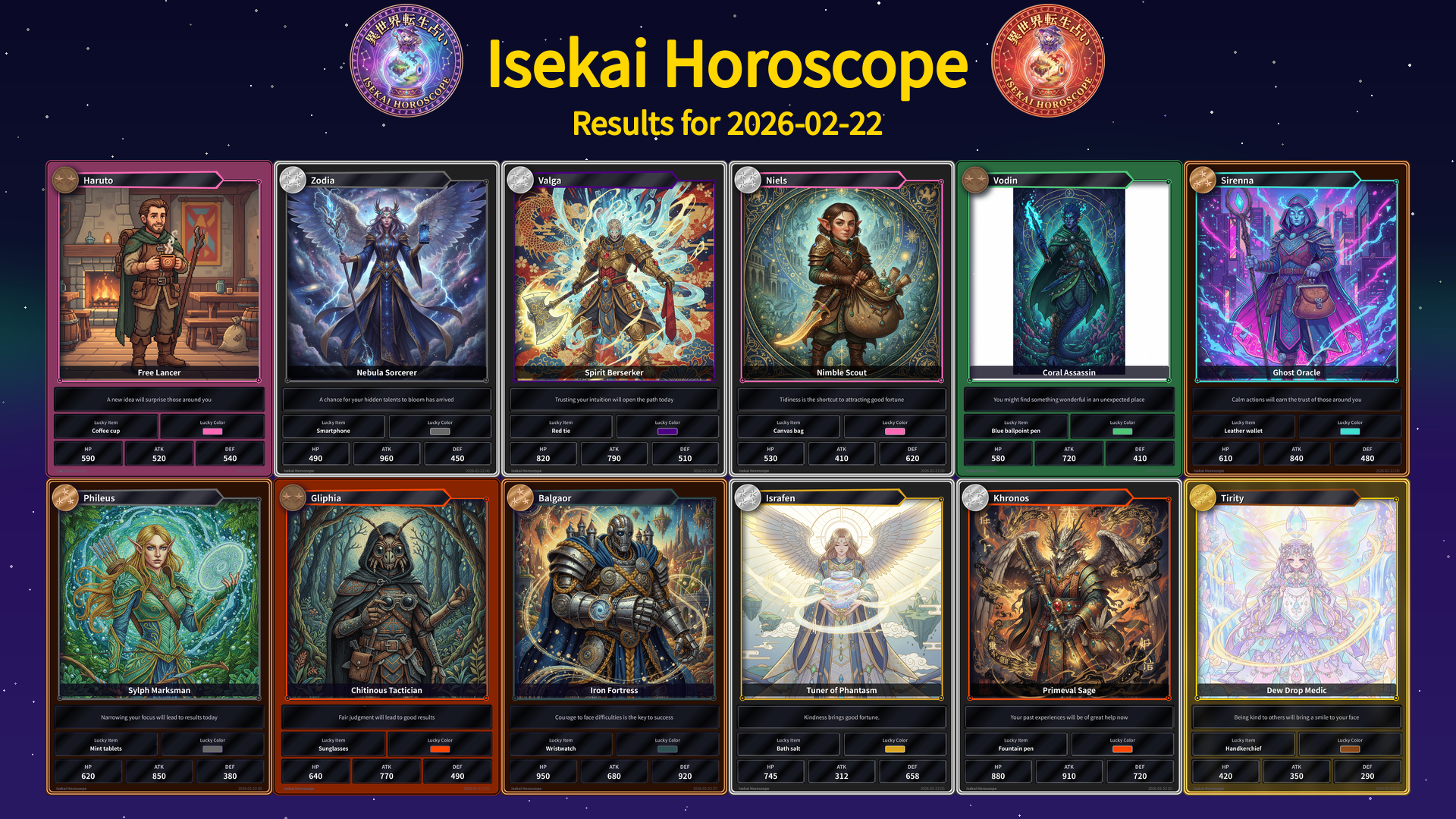 Fortune cards for 2026-02-22